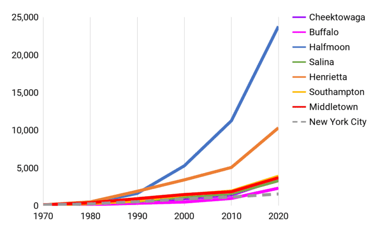 state-of-change-asian-populations-transform-new-york-asian-american