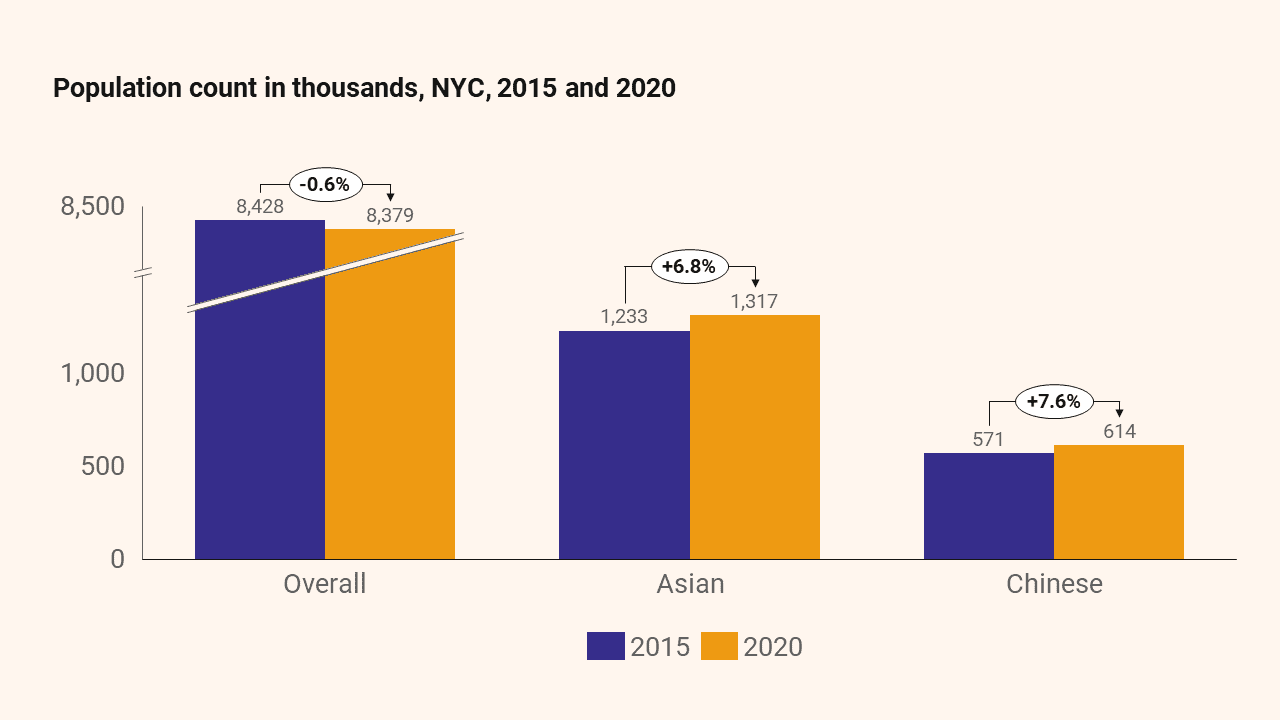 chinese-in-nyc-a-profile-asian-american-federation